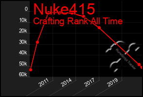 Total Graph of Nuke415