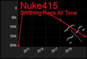 Total Graph of Nuke415