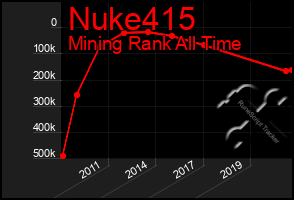 Total Graph of Nuke415