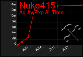 Total Graph of Nuke415