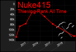 Total Graph of Nuke415