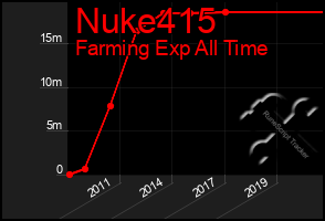 Total Graph of Nuke415