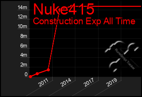 Total Graph of Nuke415