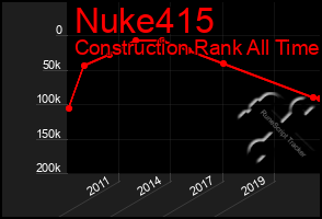 Total Graph of Nuke415