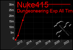 Total Graph of Nuke415