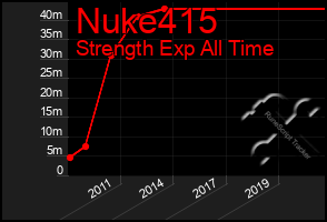 Total Graph of Nuke415