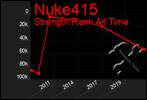 Total Graph of Nuke415