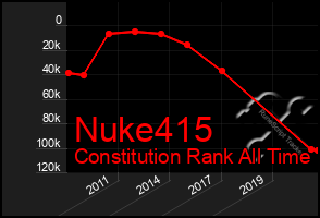 Total Graph of Nuke415