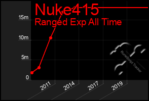 Total Graph of Nuke415