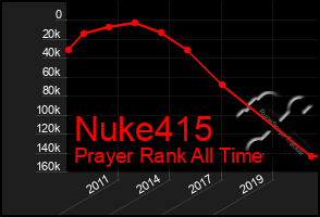 Total Graph of Nuke415