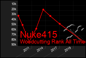 Total Graph of Nuke415