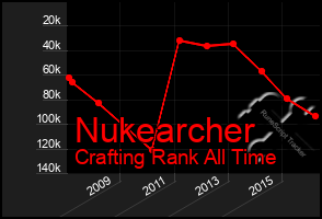 Total Graph of Nukearcher