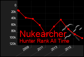 Total Graph of Nukearcher