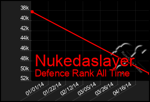 Total Graph of Nukedaslayer