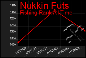 Total Graph of Nukkin Futs