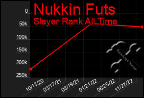 Total Graph of Nukkin Futs