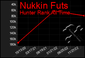 Total Graph of Nukkin Futs