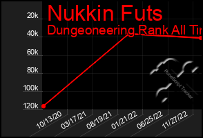 Total Graph of Nukkin Futs