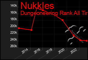 Total Graph of Nukkles