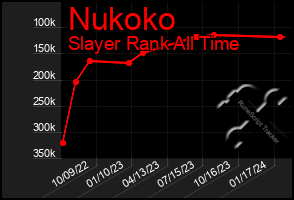 Total Graph of Nukoko