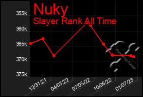 Total Graph of Nuky