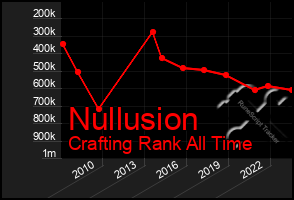 Total Graph of Nullusion