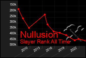 Total Graph of Nullusion