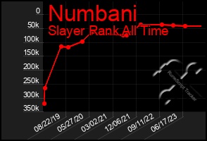 Total Graph of Numbani