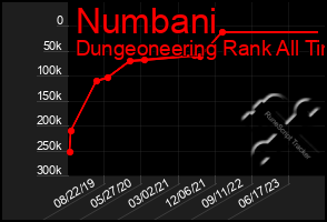 Total Graph of Numbani