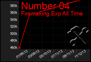 Total Graph of Number 04