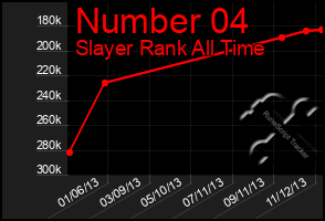 Total Graph of Number 04