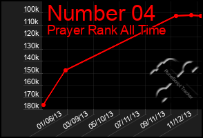 Total Graph of Number 04