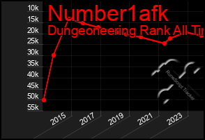 Total Graph of Number1afk