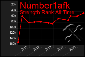 Total Graph of Number1afk