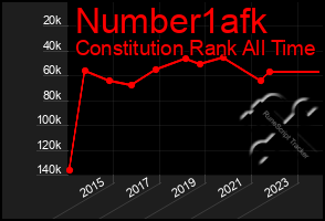 Total Graph of Number1afk