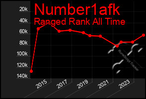 Total Graph of Number1afk