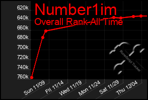 Total Graph of Number1im