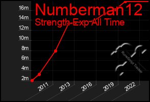 Total Graph of Numberman12