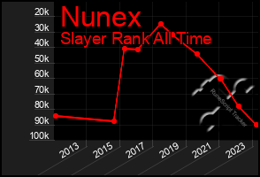 Total Graph of Nunex