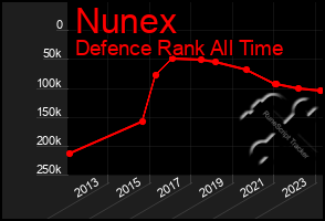 Total Graph of Nunex