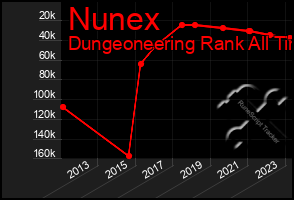 Total Graph of Nunex