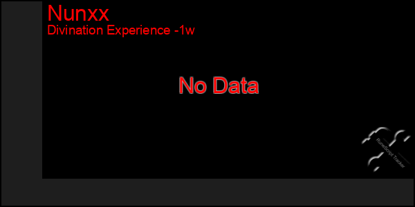 Last 7 Days Graph of Nunxx