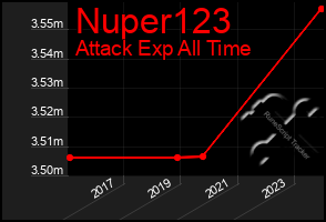 Total Graph of Nuper123