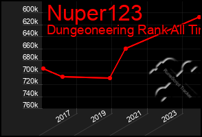 Total Graph of Nuper123