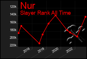 Total Graph of Nur