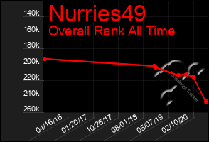 Total Graph of Nurries49