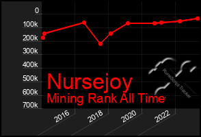 Total Graph of Nursejoy