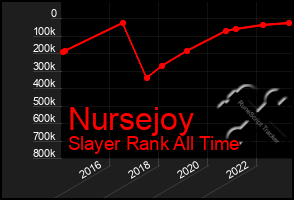 Total Graph of Nursejoy