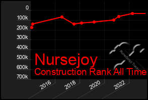 Total Graph of Nursejoy