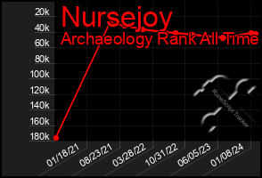 Total Graph of Nursejoy